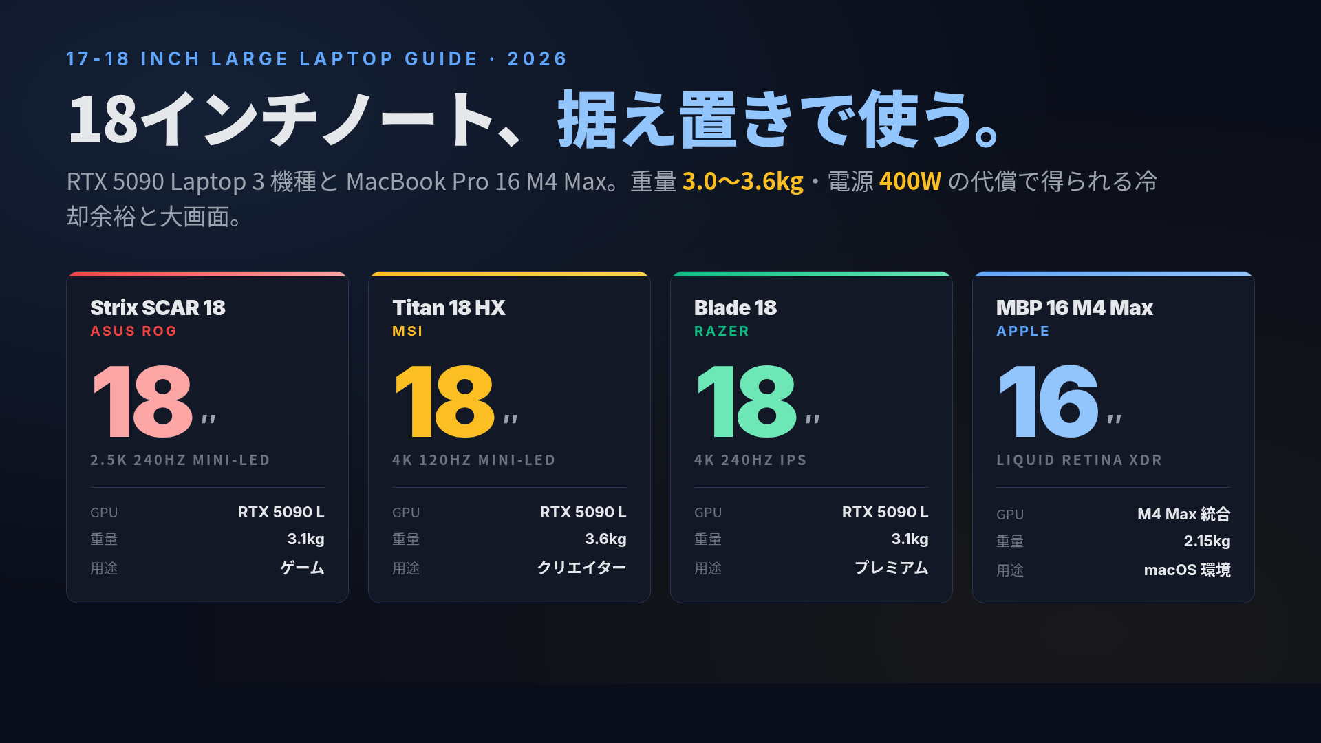 17〜18インチ大画面ノートPC 選び方ガイド 2026:デスクトップ代替として据え置きで使う判断軸