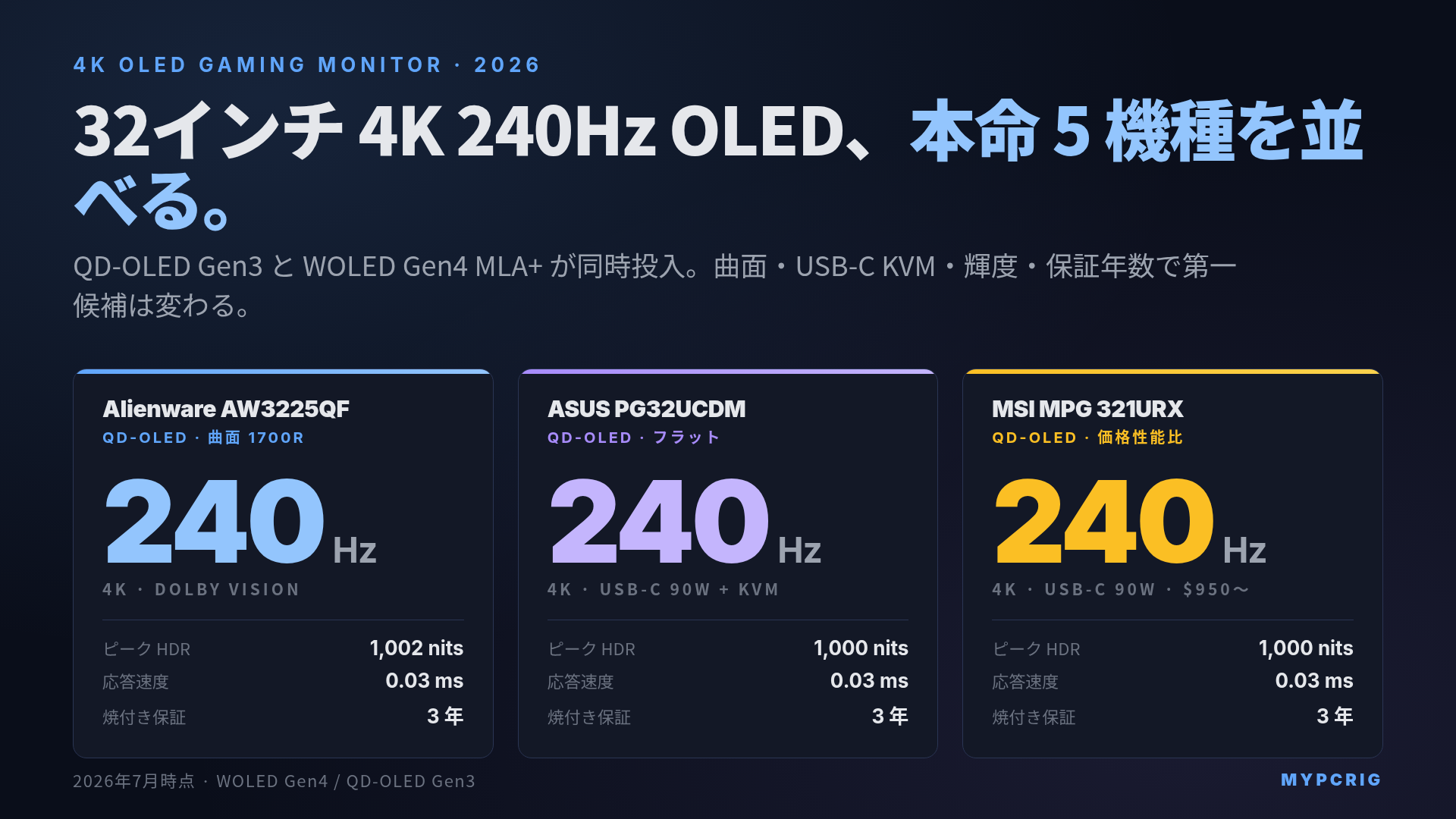 4K OLED ゲーミングモニタ完全比較 2026:WOLED vs QD-OLED、240Hz と 480Hz、焼き付き保証まで一枚で比較
