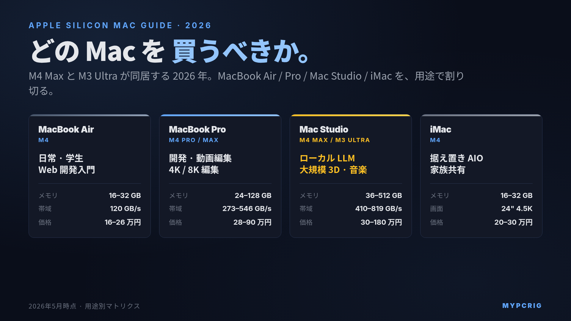 Apple Silicon Mac 2026 選び方:MacBook Air / Pro / Mac Studio / iMac の用途別マトリクス