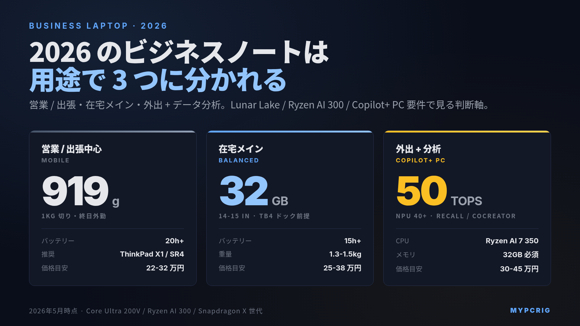 ビジネスノートPCの選び方 2026:営業・出張・在宅で見る判断軸