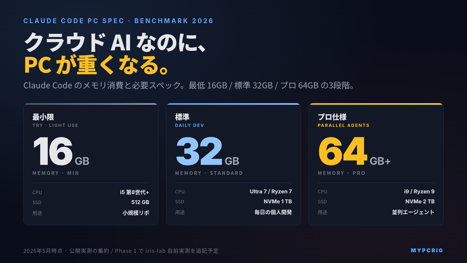 Claude Code 快適PC 2026:最小限/標準/プロ仕様の3段階構成とメモリ消費グラフ