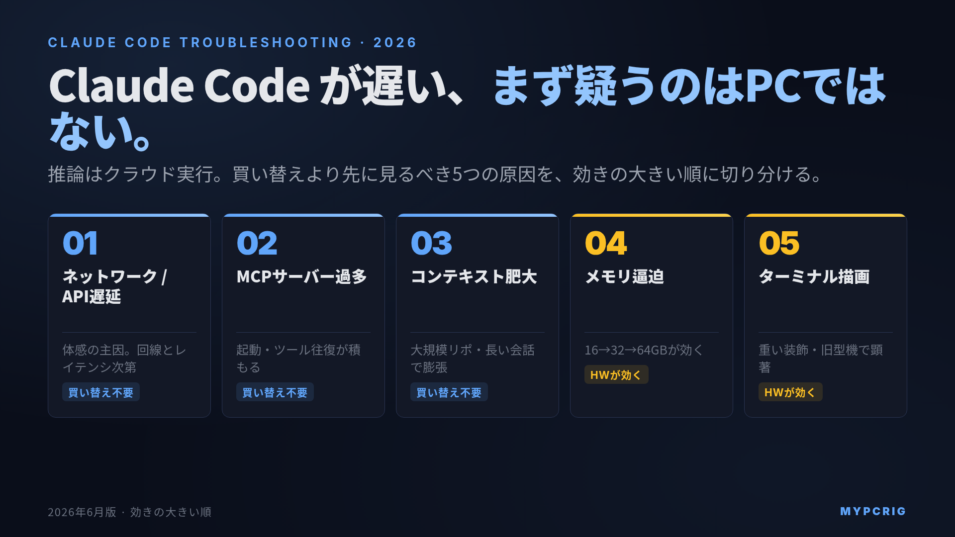 Claude Code が遅い・重いときの5つの原因と対処 2026年版：ネットワーク・MCP・コンテキスト・メモリ・描画を切り分けるチェックリスト