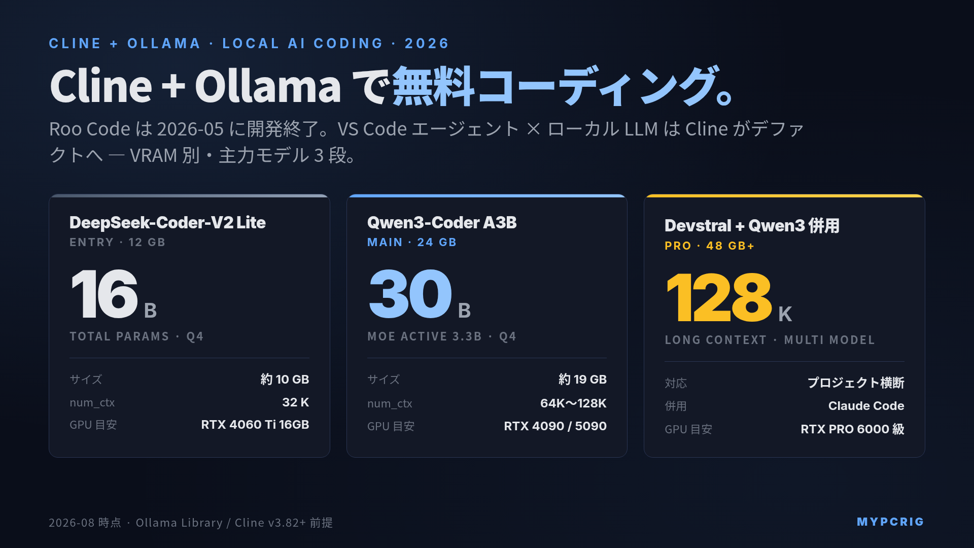 Cline / Roo Code + Ollama セットアップ 2026：Qwen3-Coder 30B A3B / Devstral / DeepSeek-Coder-V2 で無料ローカルコーディングエージェント