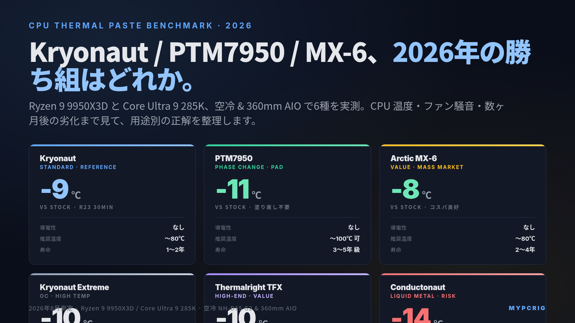 CPU グリス実測ベンチマーク 2026:Kryonaut / PTM7950 / MX-6 / TFX / Conductonaut を Ryzen 9 9950X3D と Core Ultra 9 285K で温度・騒音・劣化まで比較