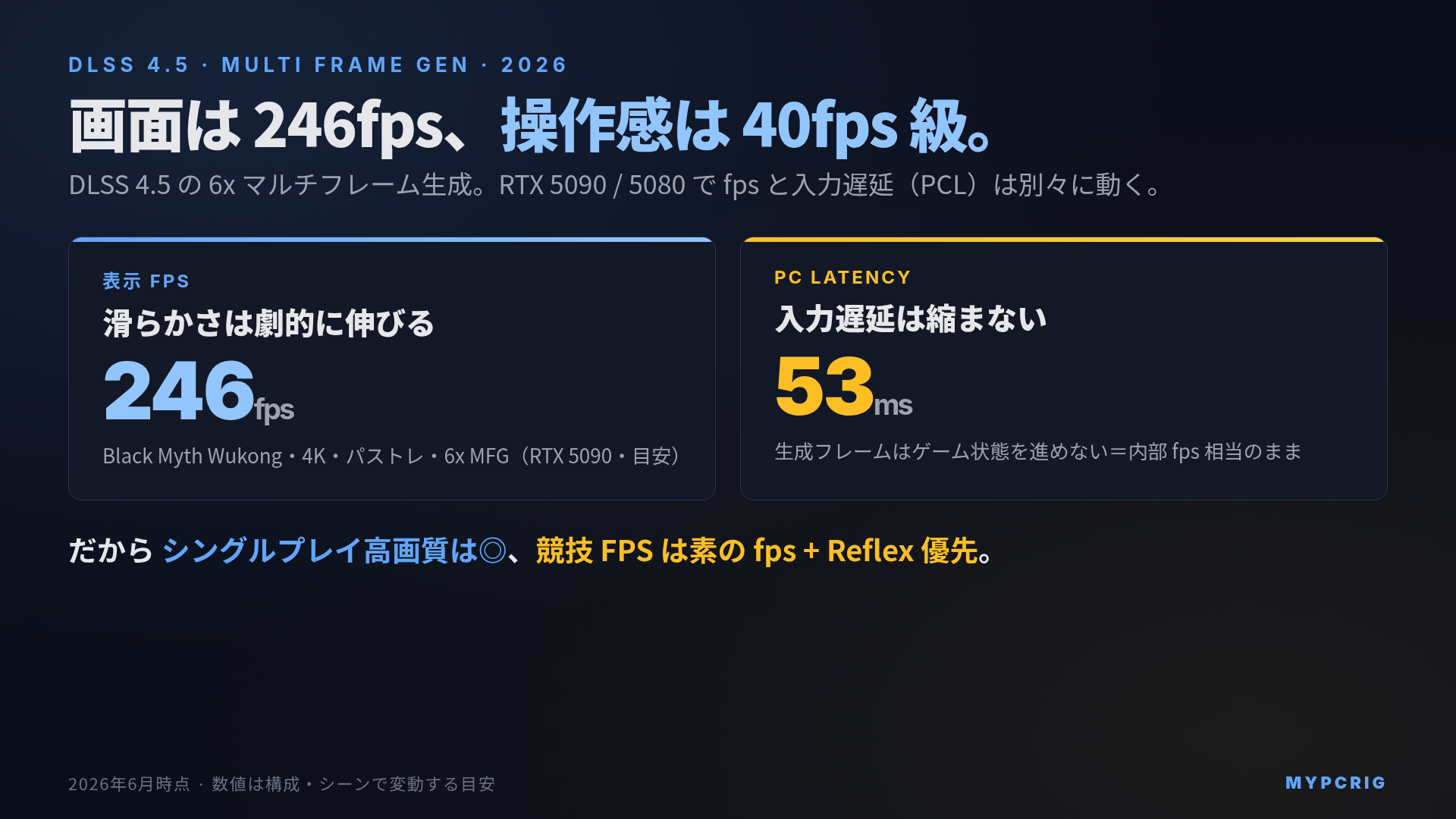 DLSS 4 / DLSS 4.5 マルチフレーム生成 実測ガイド 2026:fpsと入力遅延PCLのトレードオフ