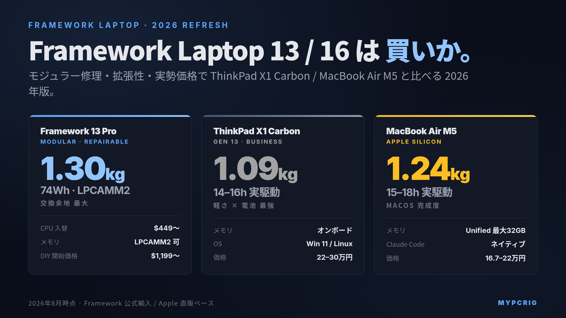 Framework Laptop 13 / 16 (2026 Refresh) は買いか 2026年版