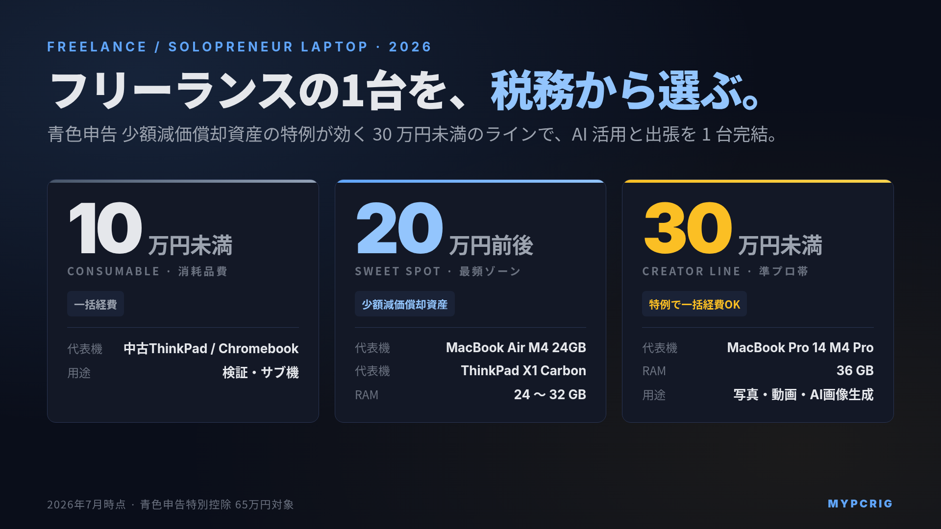 フリーランス・個人事業主向けノートPC 選び方ガイド 2026: 青色申告と1台完結の判断軸
