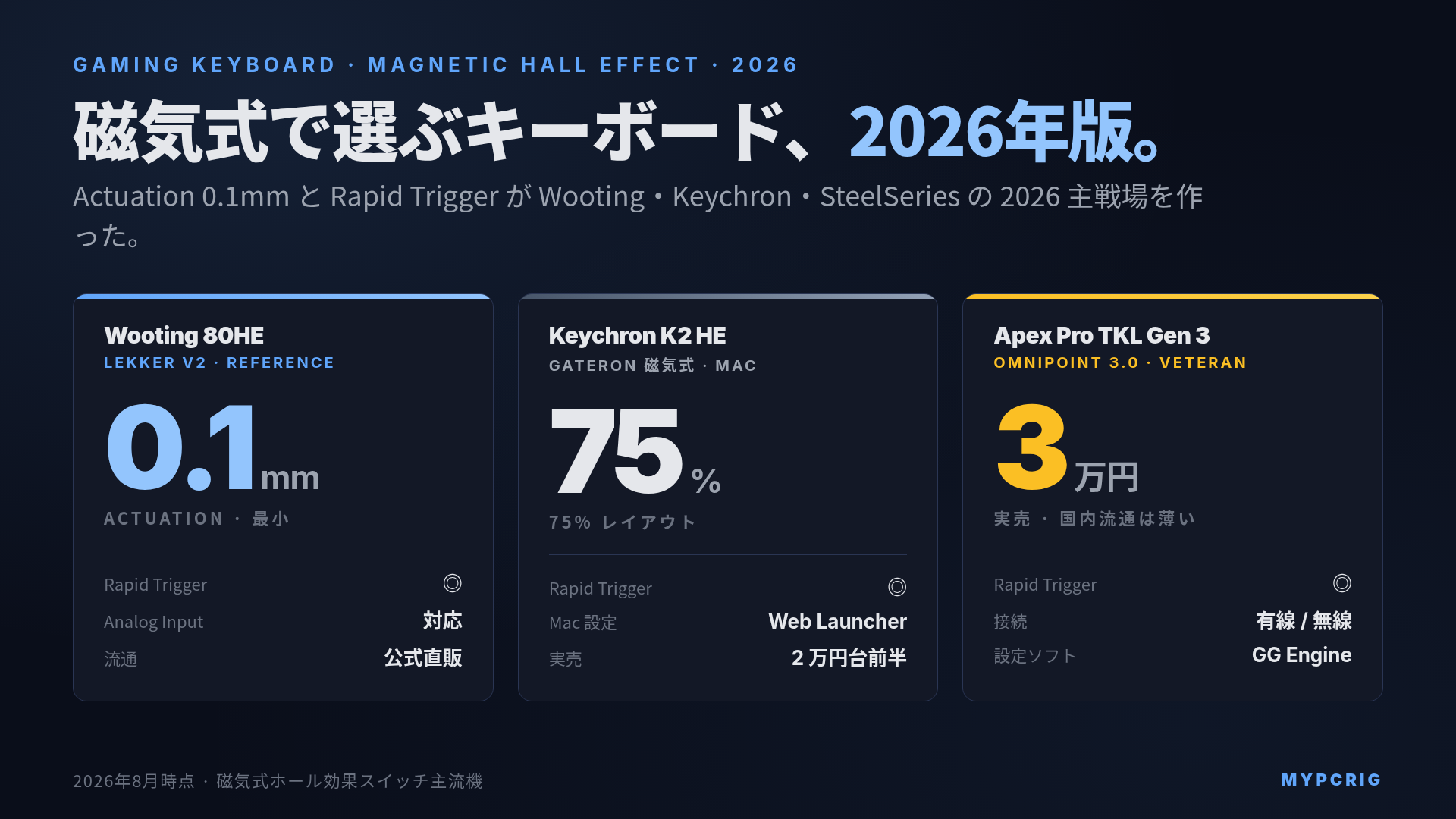 ゲーミングキーボード 磁気式ホール効果 選び方 2026:Wooting 80HE と Rapid Trigger を軸に主要 4 機種を比較