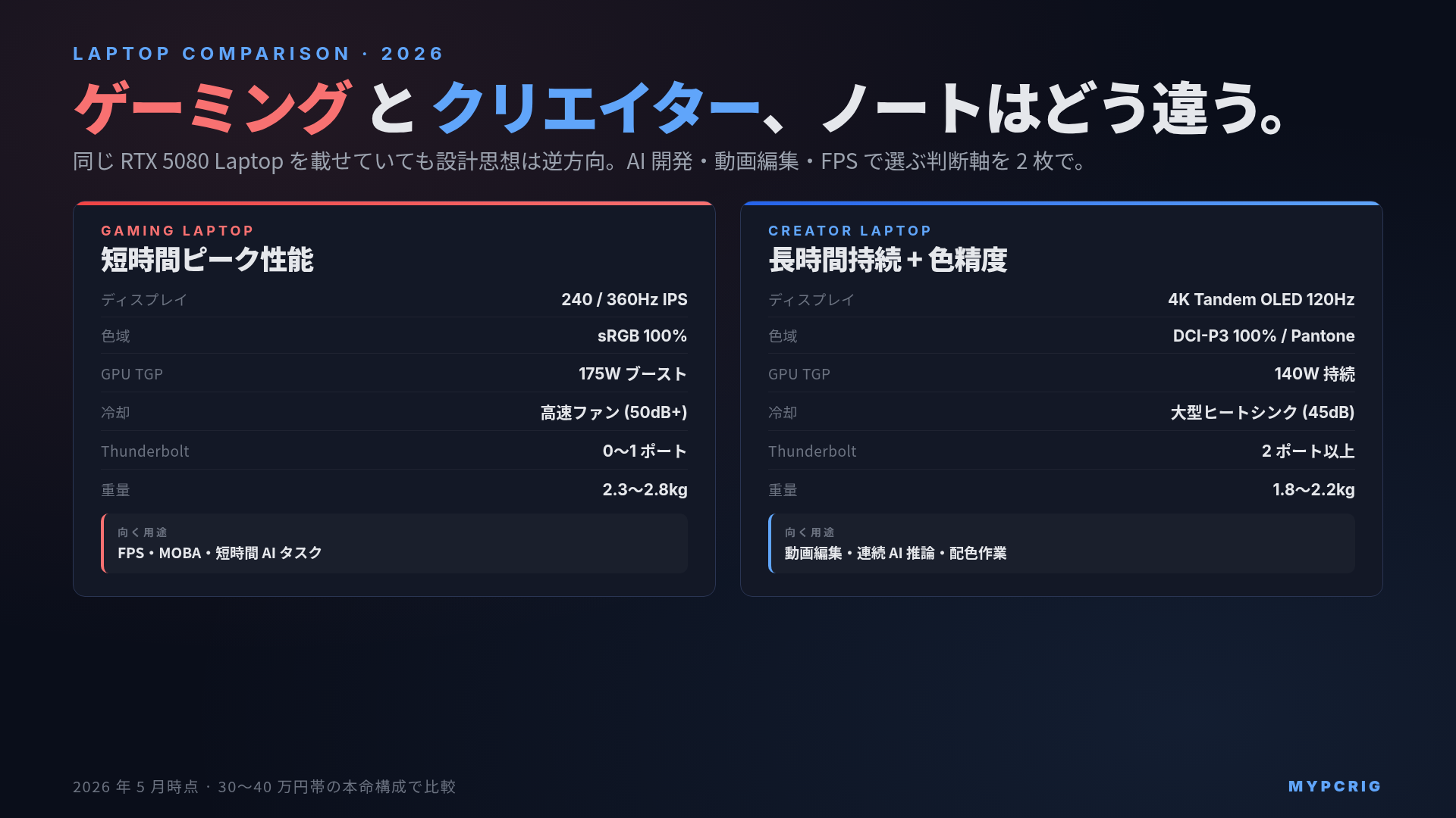 ゲーミングノート vs クリエイターノート 2026:設計思想の違いと用途別の判断軸