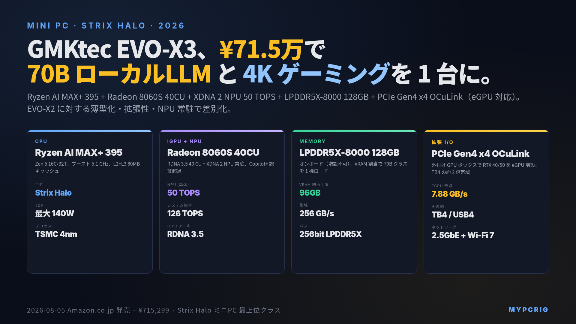 GMKtec EVO-X3 は買いか 2026:Ryzen AI MAX+ 395 + LPDDR5X-8000 128GB + XDNA 2 NPU 50 TOPS、¥71.5万で 70B ローカルLLM と 4K ゲーミングを 1 台に集約
