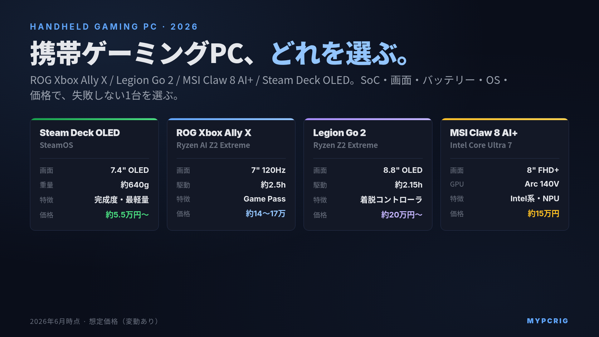 携帯ゲーミングPC 選び方ガイド 2026:ROG Xbox Ally X / Legion Go 2 / MSI Claw 8 AI+ / Steam Deck OLED