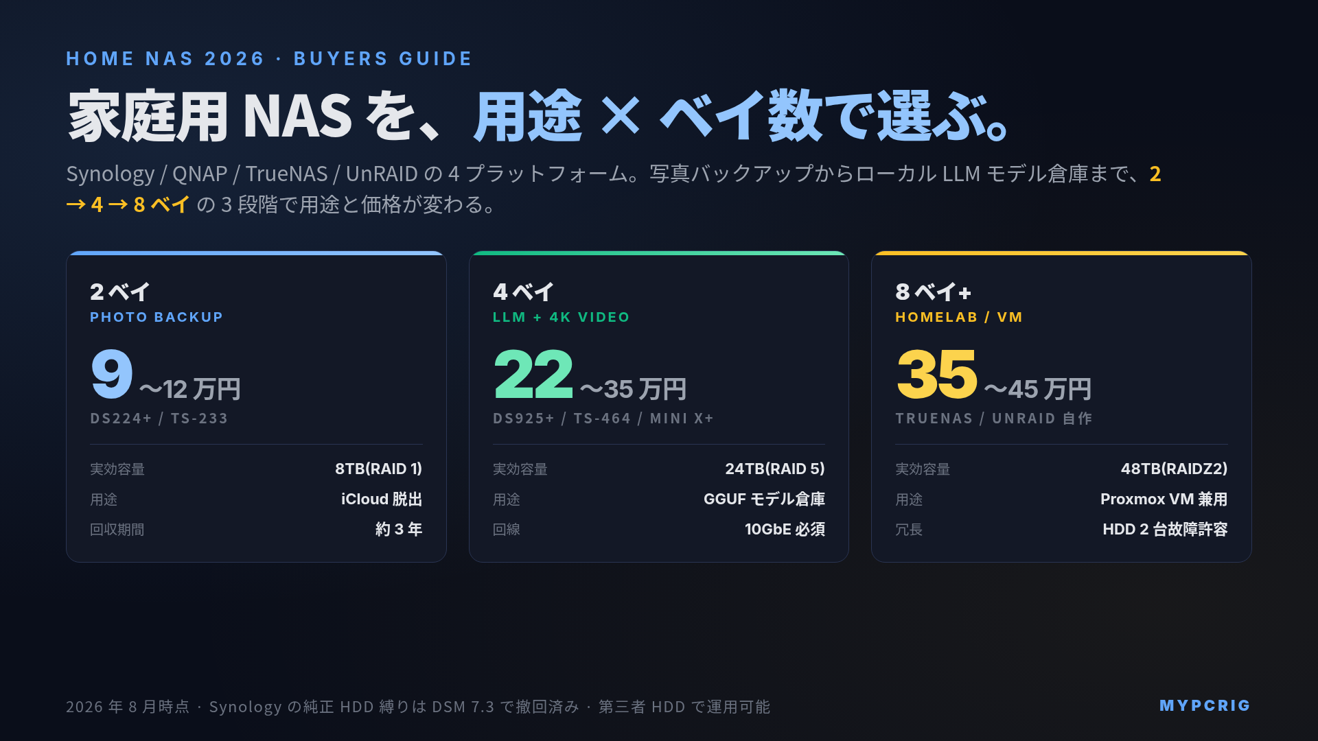 家庭用 NAS 選び方ガイド 2026 年版:Synology / QNAP / TrueNAS / UnRAID の 4 プラットフォーム比較