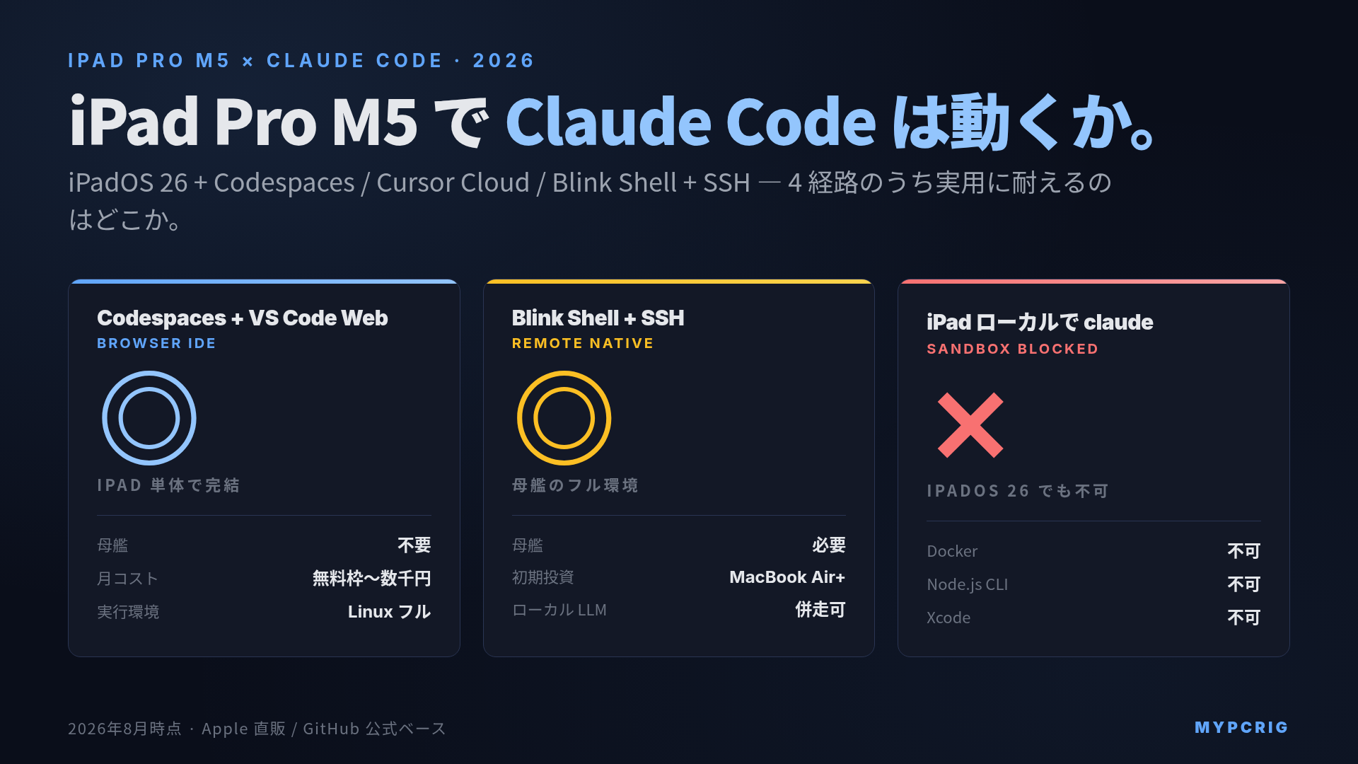 iPad Pro M5 / iPad Pro M4 で Claude Code / Codex CLI は動くか 2026年版