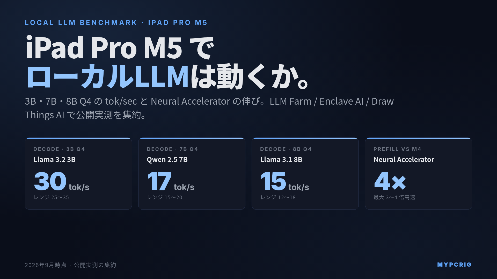 iPad Pro M5 でローカルLLM は動くか 2026:LLM Farm / Enclave AI / Draw Things AI の tok/sec とサーマルを整理