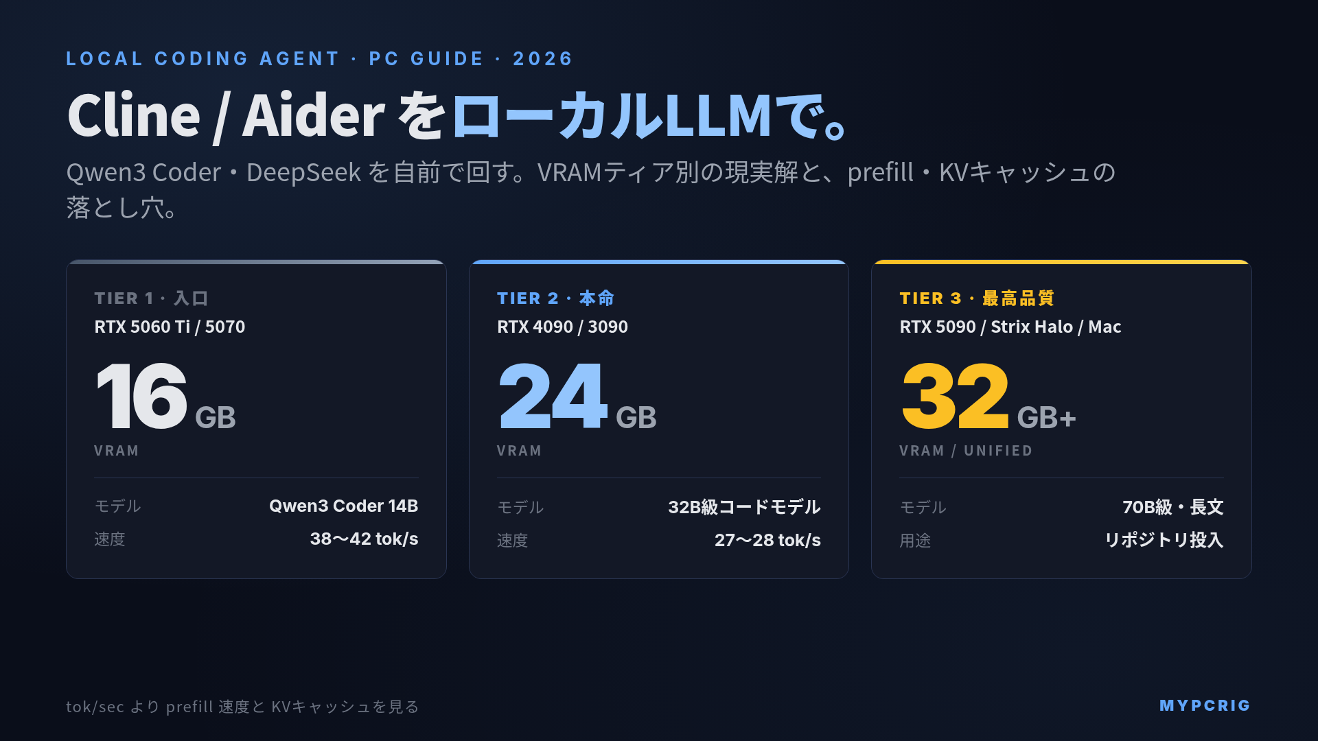 ローカルコーディングエージェント向けPC構成ガイド 2026：Cline / Aider で Qwen3 Coder・DeepSeek をローカル実行するVRAM別ティア構成
