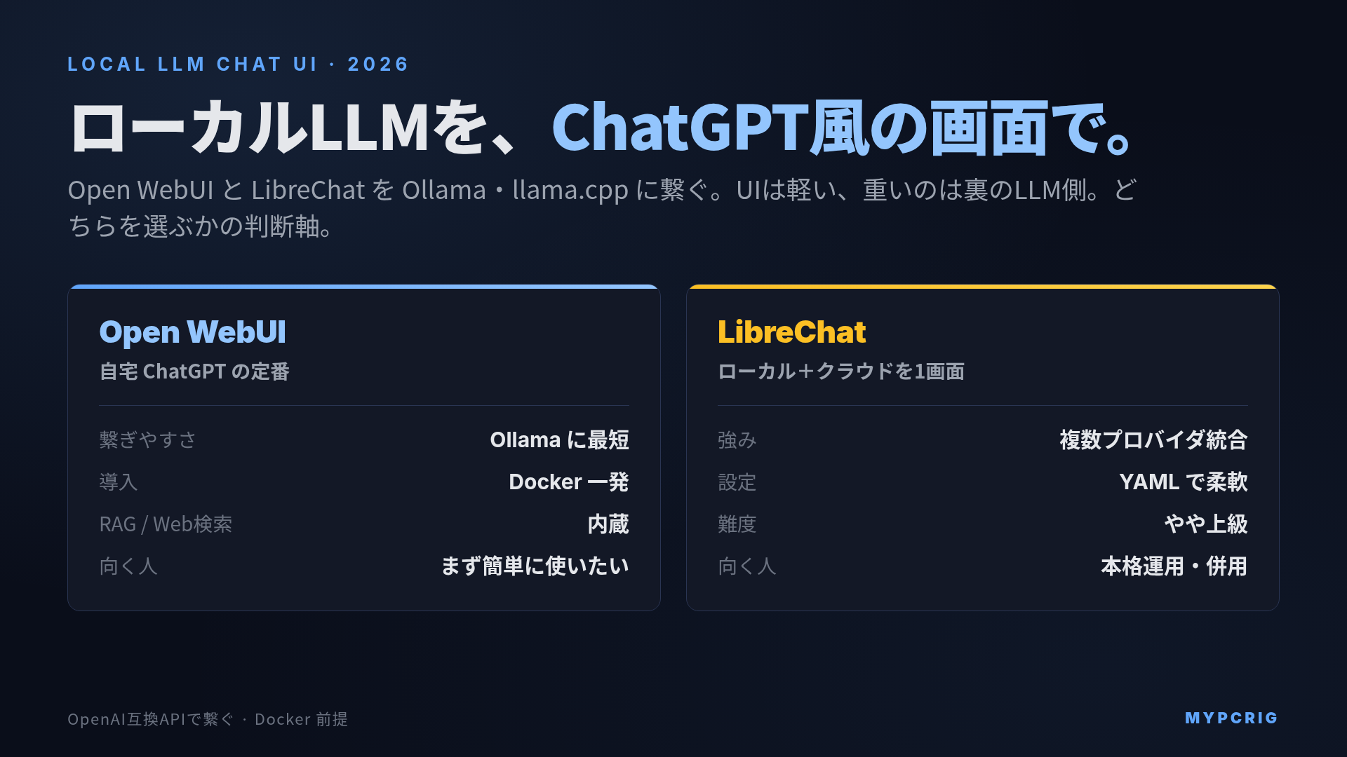 ローカルLLM チャットUI構築ガイド 2026：Open WebUI / LibreChat を Ollama・llama.cpp に繋いで ChatGPT風の自宅環境を作る