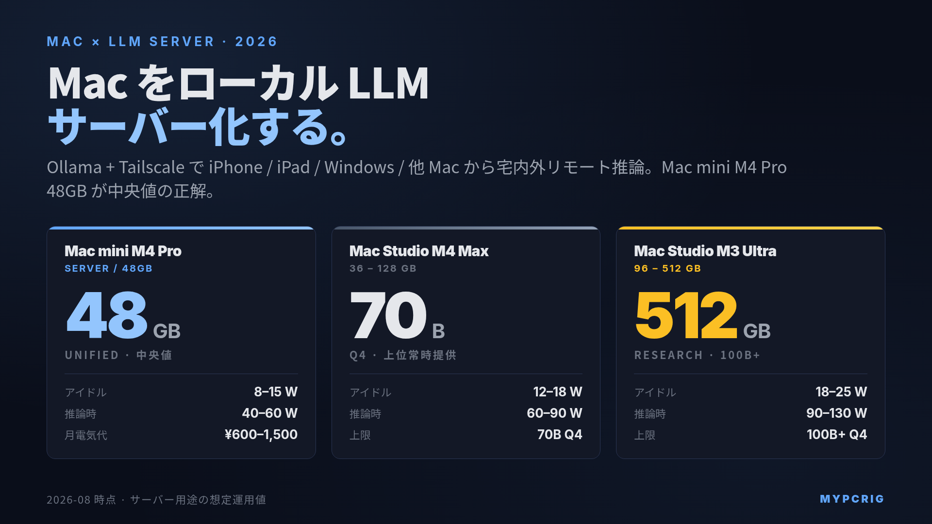 MacをローカルLLMサーバー化する完全ガイド 2026:Ollama + Tailscale で iPhone / iPad / 他Mac / Windows PC からリモート推論