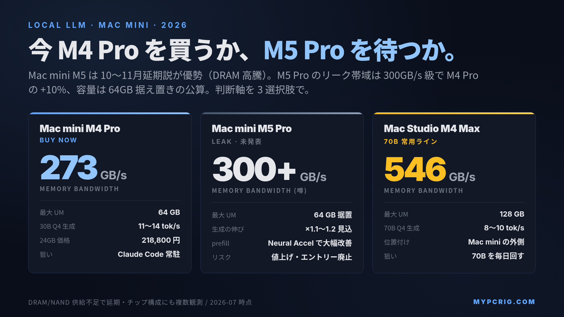 Mac mini M5 / M5 Pro はいつ出るか、待つべきか 2026：M4 Pro からのリーク差とローカルLLM 判断軸