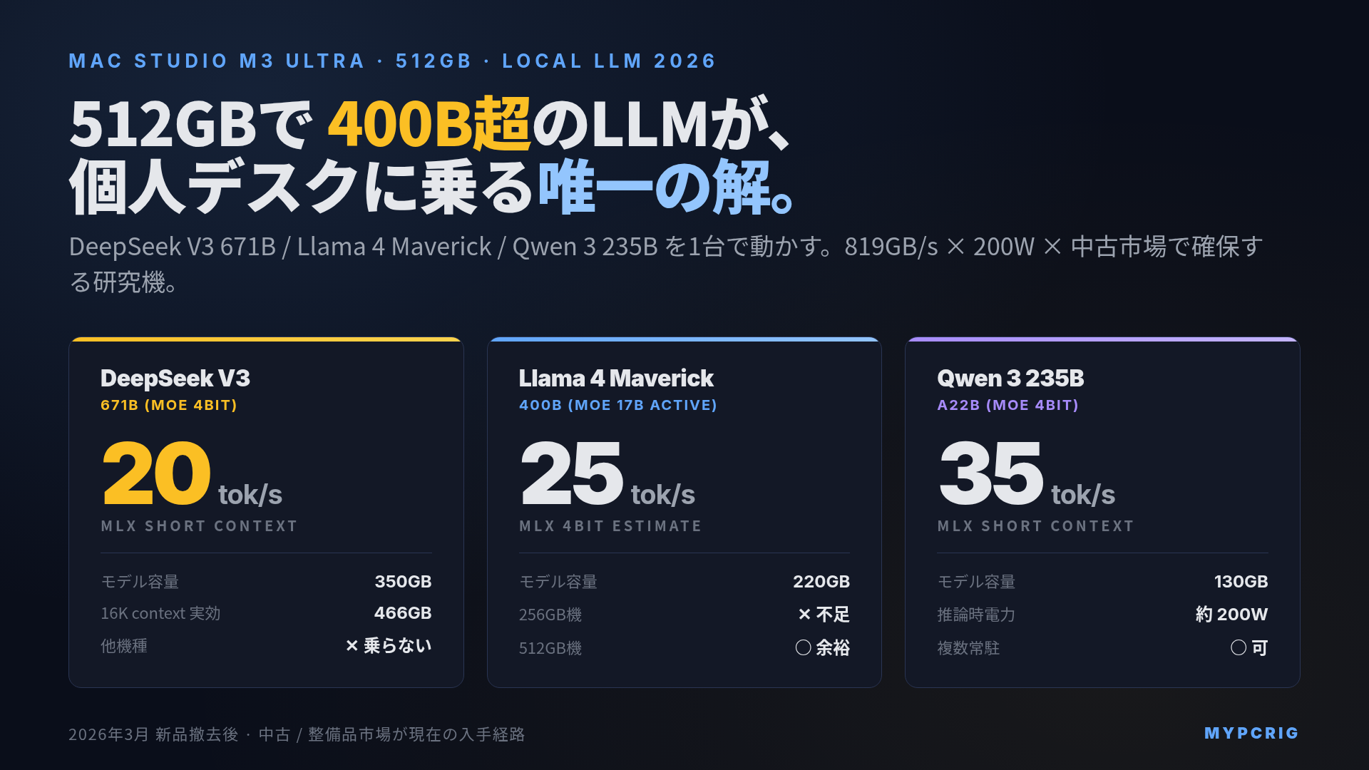 Mac Studio M3 Ultra 512GB ローカルLLM完全ガイド 2026:DeepSeek V3 671B / Llama 4 Maverick / Qwen 3 235B を1台で動かす
