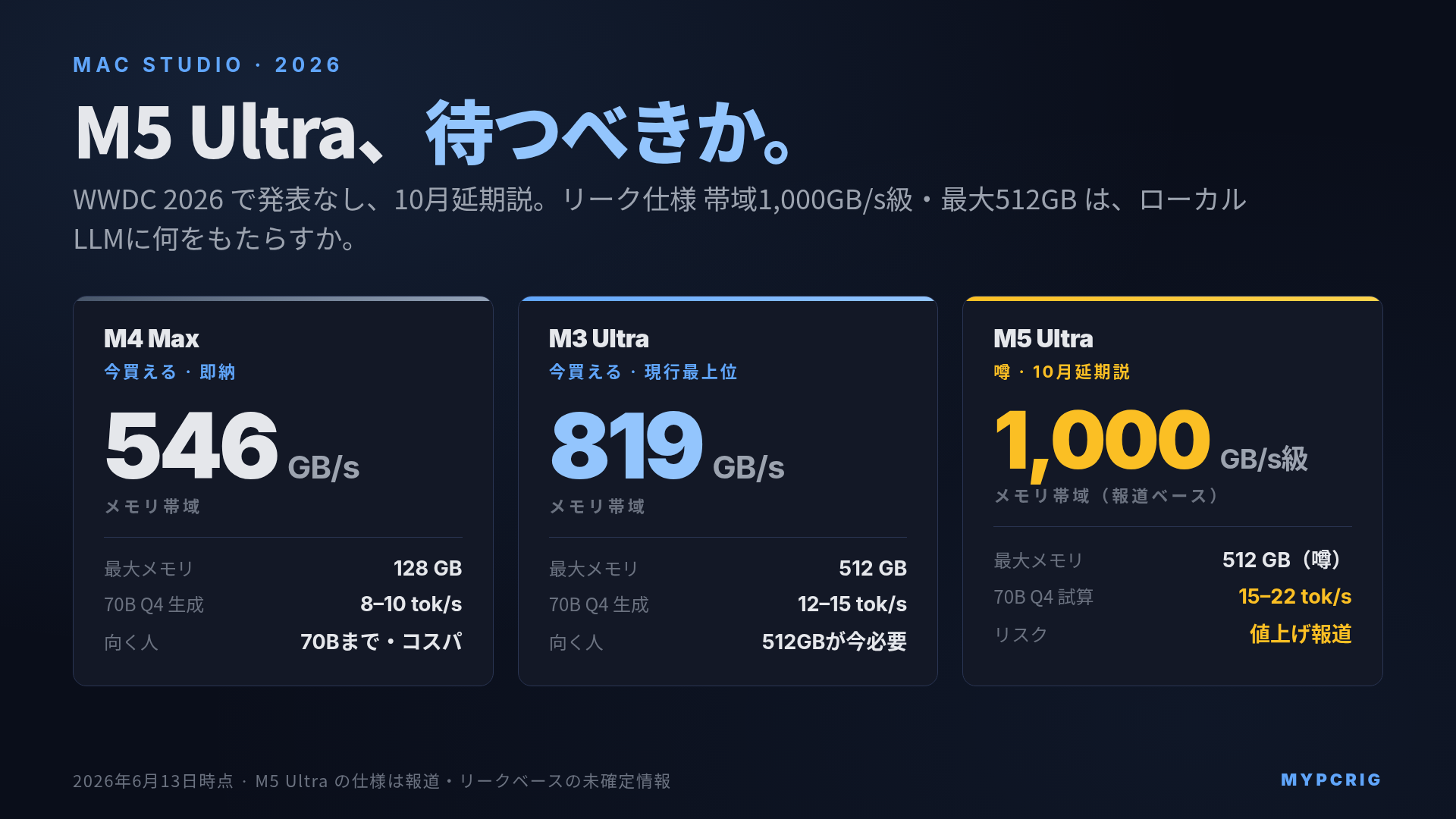Mac Studio M5 / M5 Ultra はいつ出るか、待つべきか 2026：延期報道とリーク仕様、今買う判断軸