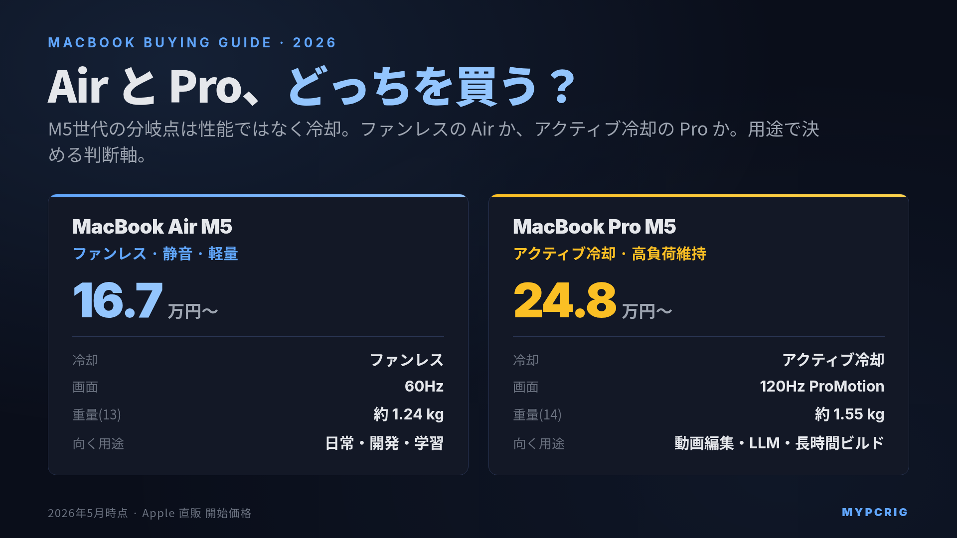 MacBook Air と MacBook Pro はどっちを買うべきか 2026年版:M5世代・ファンレスとアクティブ冷却で分かれる判断軸