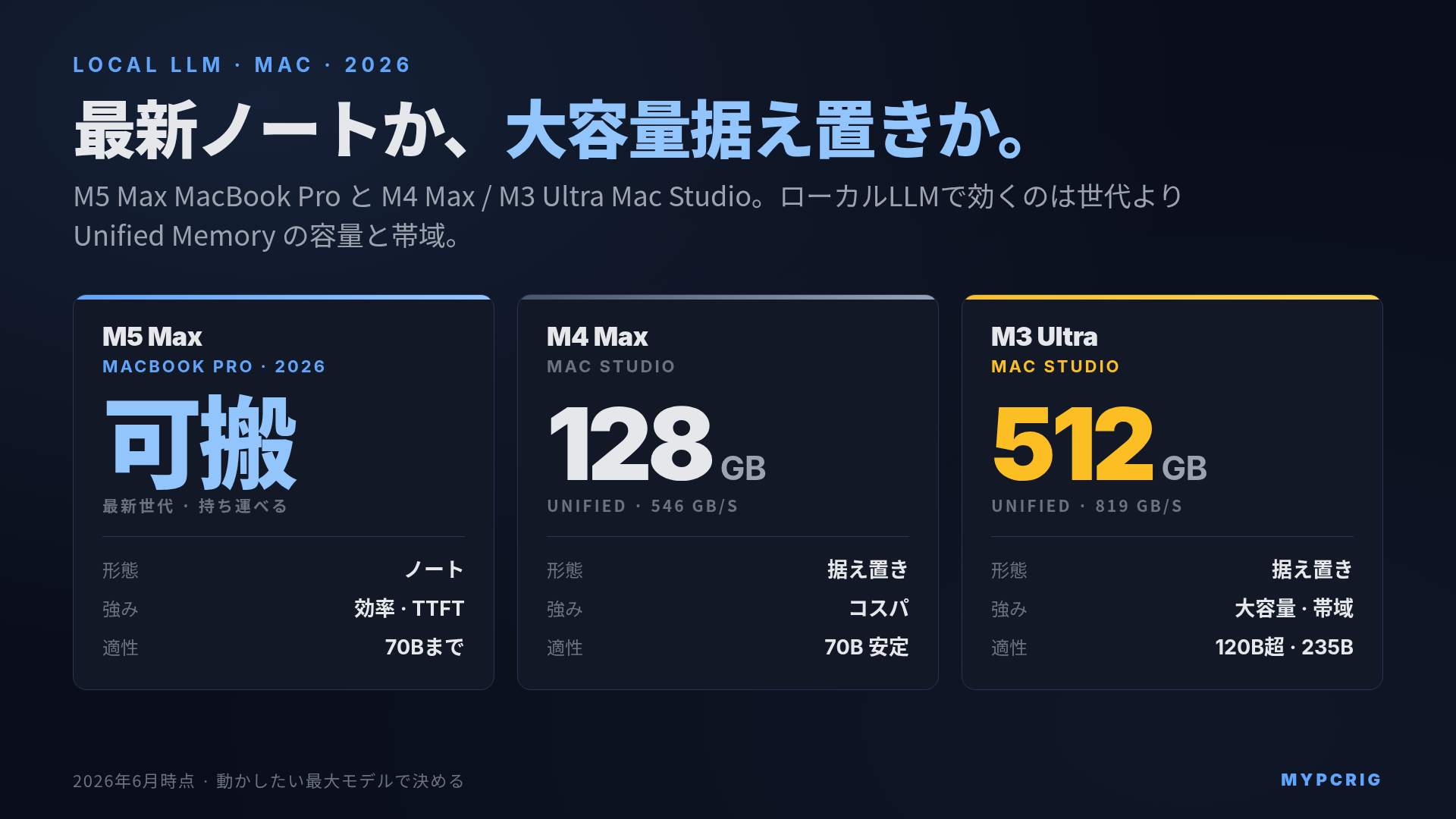 MacBook Pro M5 Max vs Mac Studio M4 Max / M3 Ultra 2026：ローカルLLM・AI開発でどちらを買うか