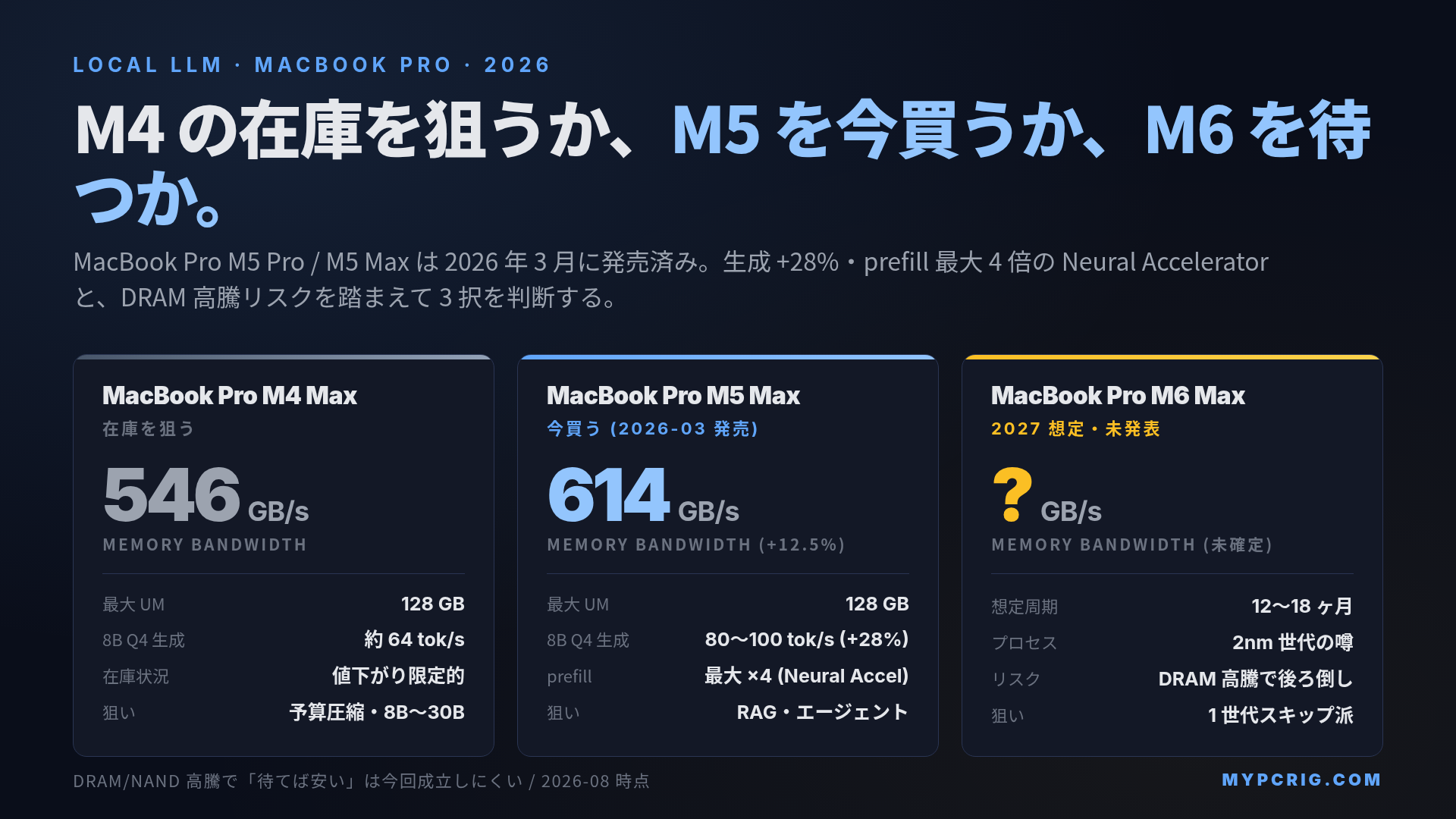 MacBook Pro M5 Pro / M5 Max は今買うべきか、M4 世代を狙うか、M6 まで待つか 2026：ローカルLLM 視点の買い時判断