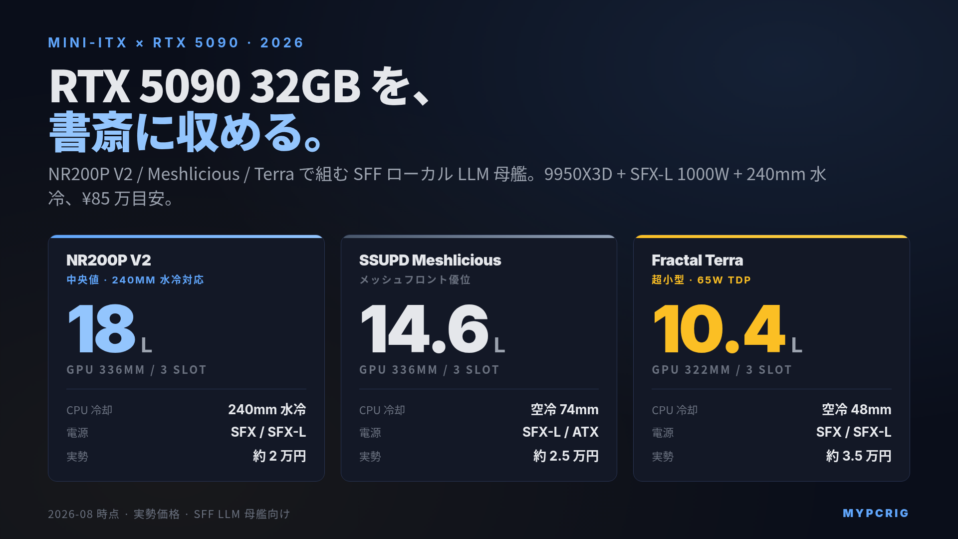 Mini-ITX で組む RTX 5090 ローカルLLM 母艦 2026:NR200P V2 / Meshlicious / Terra で 32GB VRAM を書斎に収める SFF ビルド