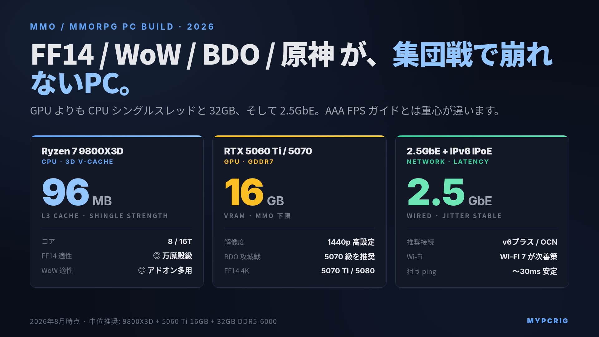 MMO / MMORPG 向けPC構成ガイド 2026：FF14 / WoW / BDO / ESO / 原神で人が多いフィールドと集団戦を快適に動かす CPU・GPU・メモリ・回線の全体像