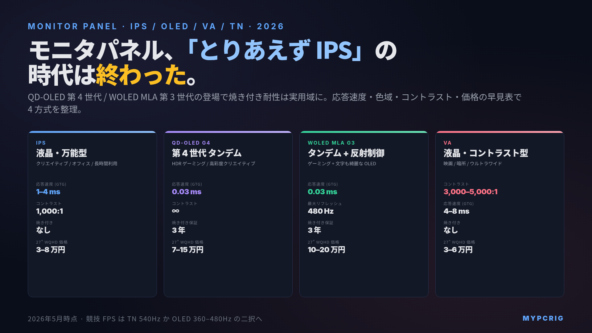 モニタパネル IPS / OLED / VA / TN 違い 2026:応答速度・色域・コントラスト・焼き付き早見表