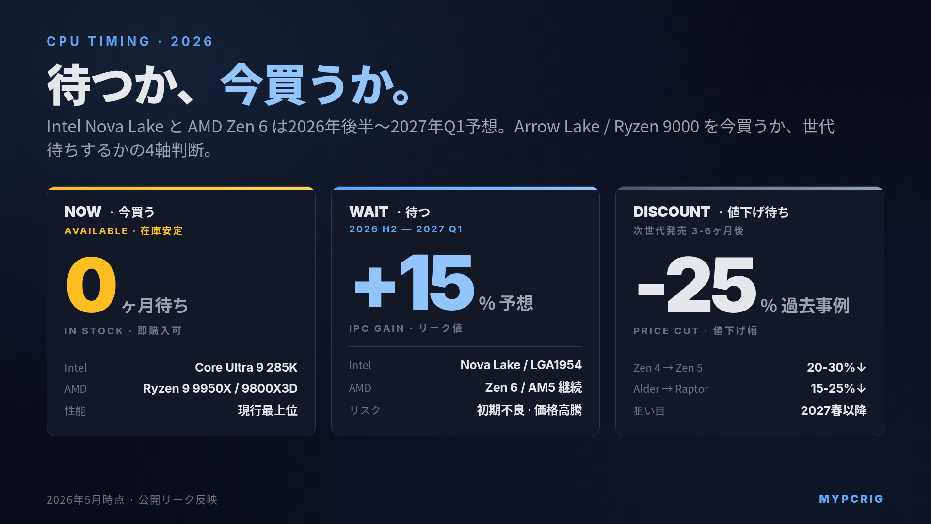 Intel Nova Lake / AMD Zen 6 を待つべきか 2026年版:リリース時期・性能向上・ソケット互換性・値下げサイクルで判断