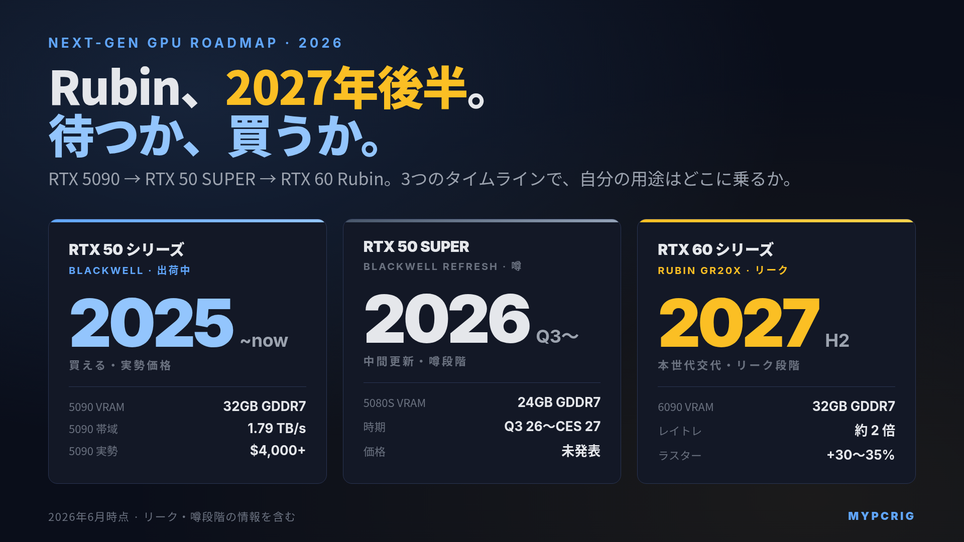 NVIDIA Rubin / GeForce RTX 60 シリーズはいつ出るか、待つべきか 2026:発表時期・進化幅・RTX 5090 を今買うかの判断軸