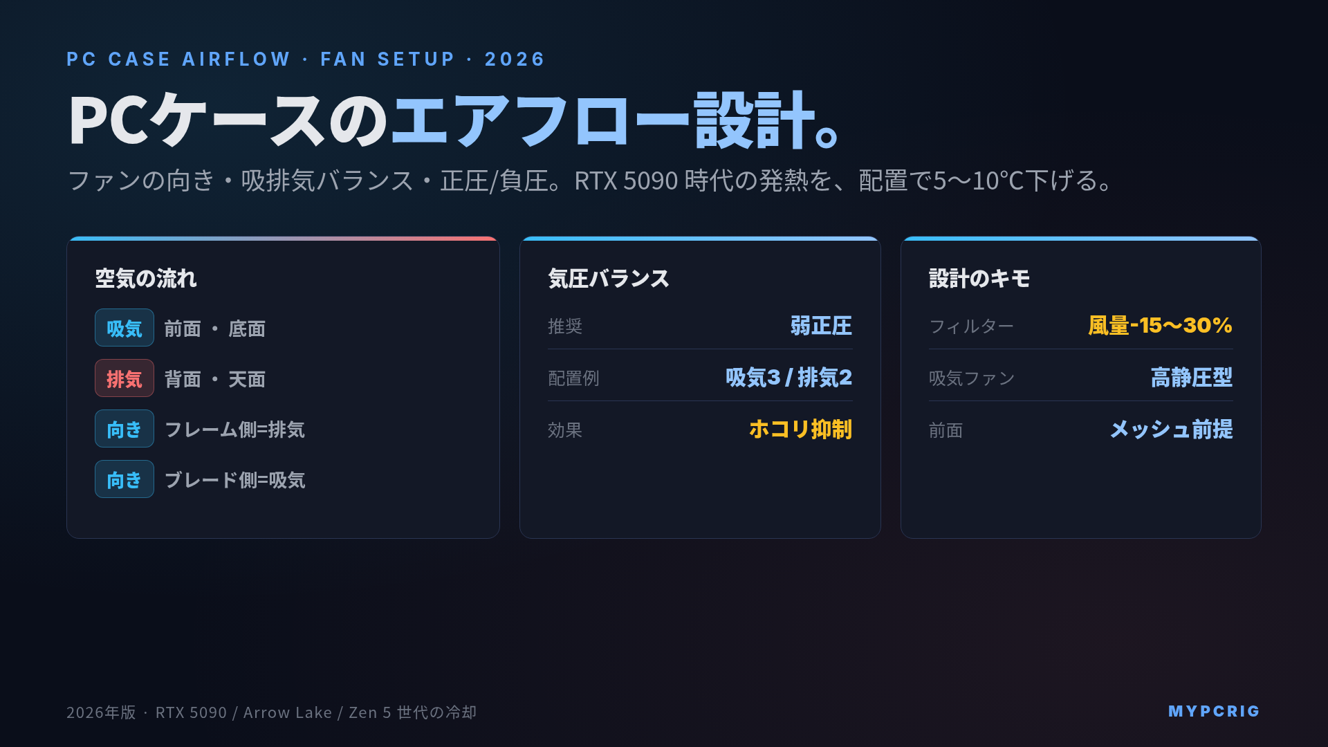 PCケースのエアフロー設計ガイド 2026：ファンの向き・正圧負圧・吸排気バランスで冷却を最適化