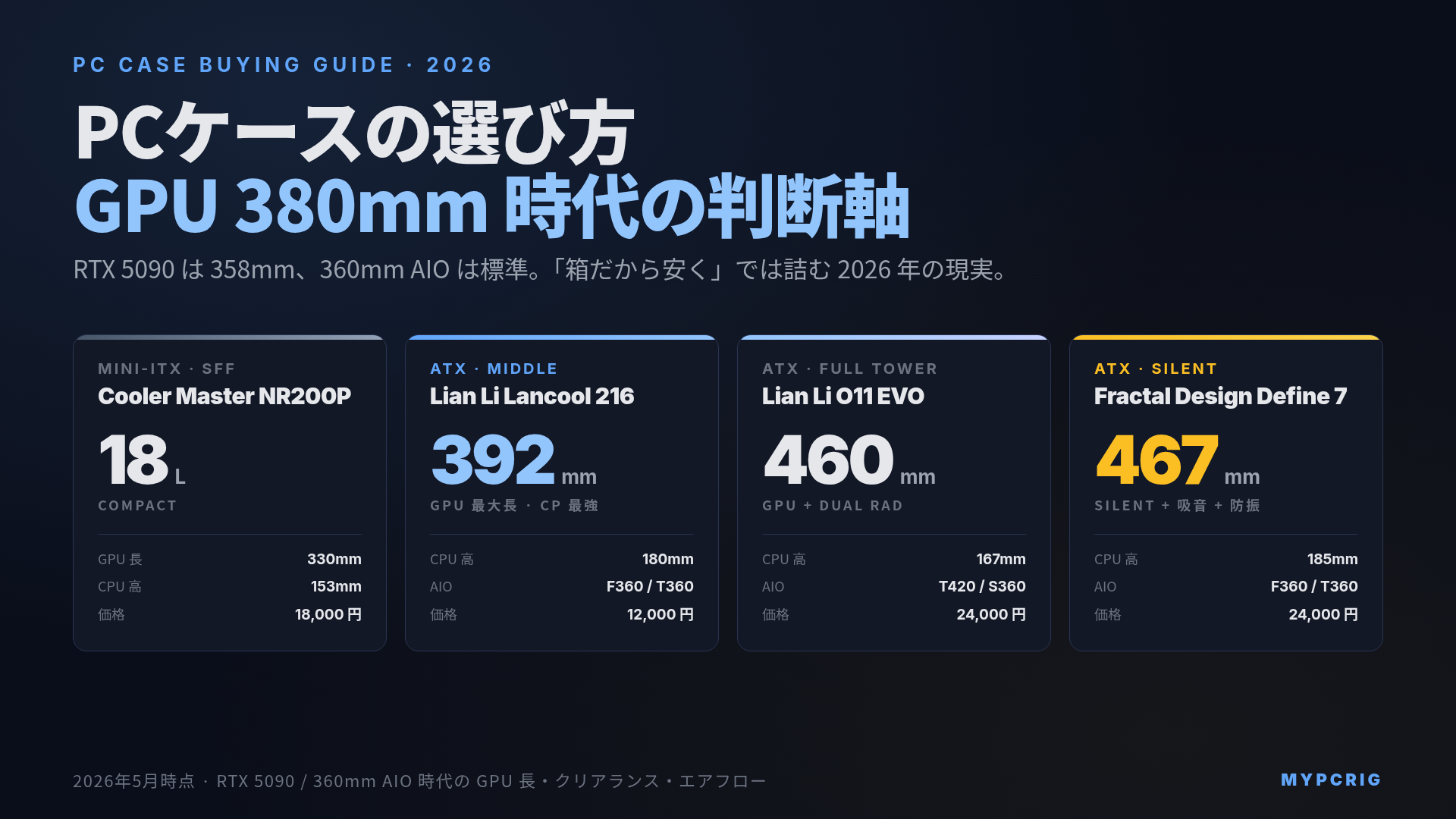 PCケースの選び方 2026:ATX / Micro-ATX / Mini-ITX とエアフロー・GPU長・クリアランス