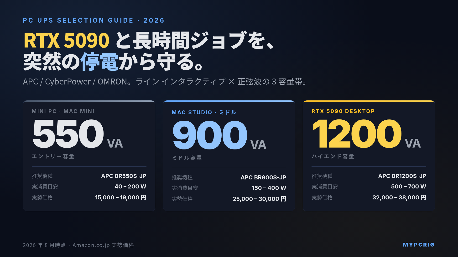 PC UPS 選び方完全ガイド 2026: VA 容量計算と APC / CyberPower / OMRON 比較