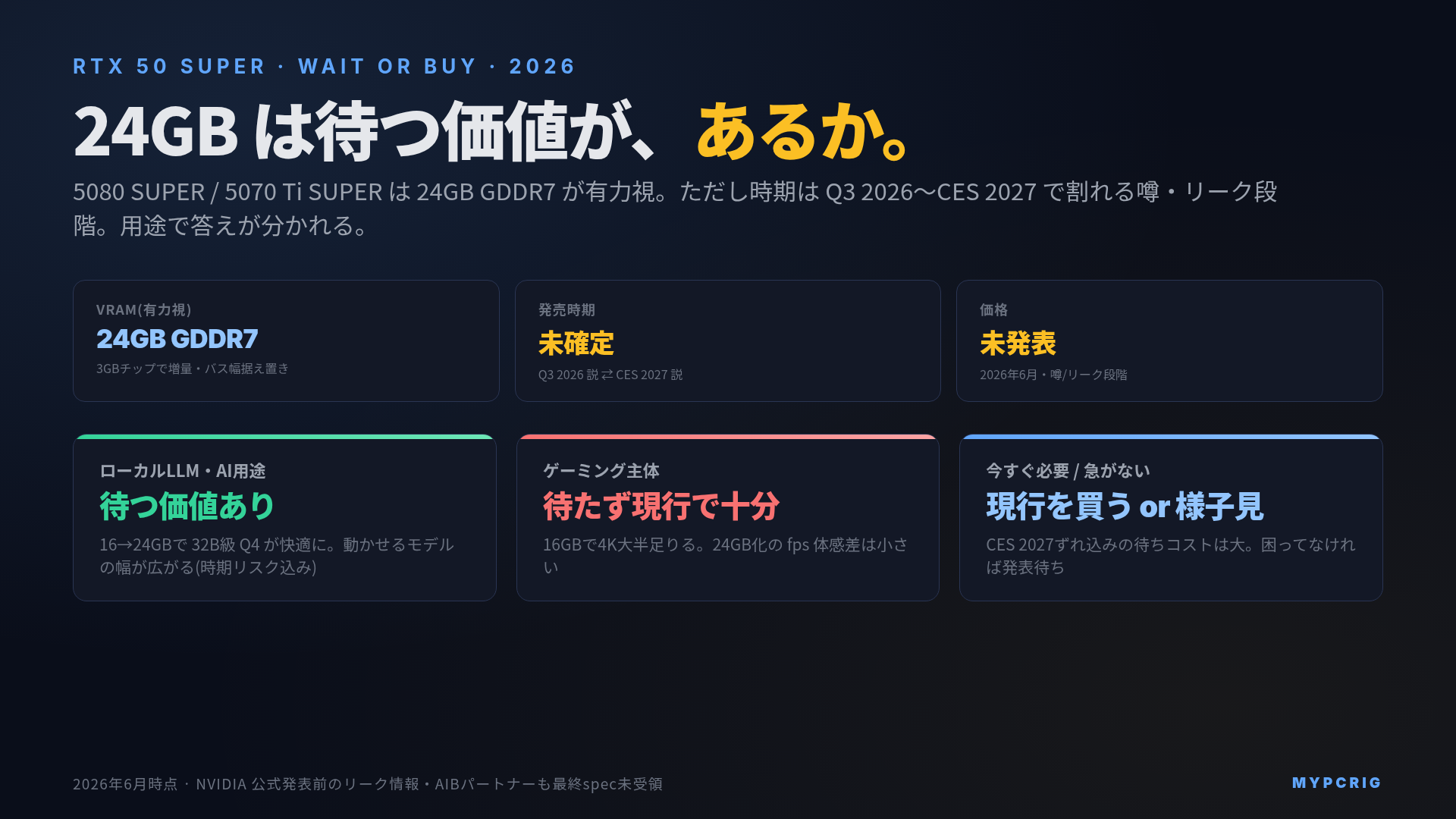 RTX 50 SUPER は待つべきか 2026:5080 SUPER / 5070 Ti SUPER 24GB GDDR7 の用途別判断