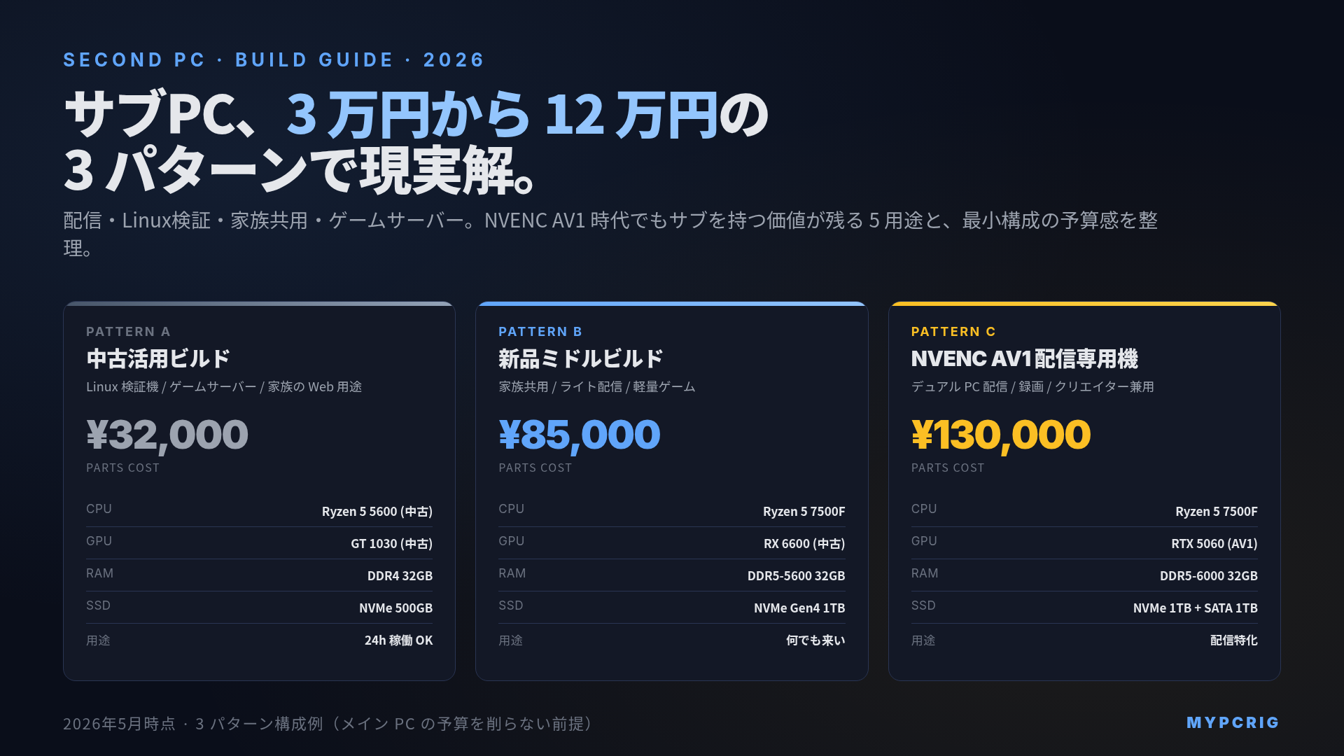 サブPC構築ガイド 2026:配信・テスト機・家族共用の3パターン構成例