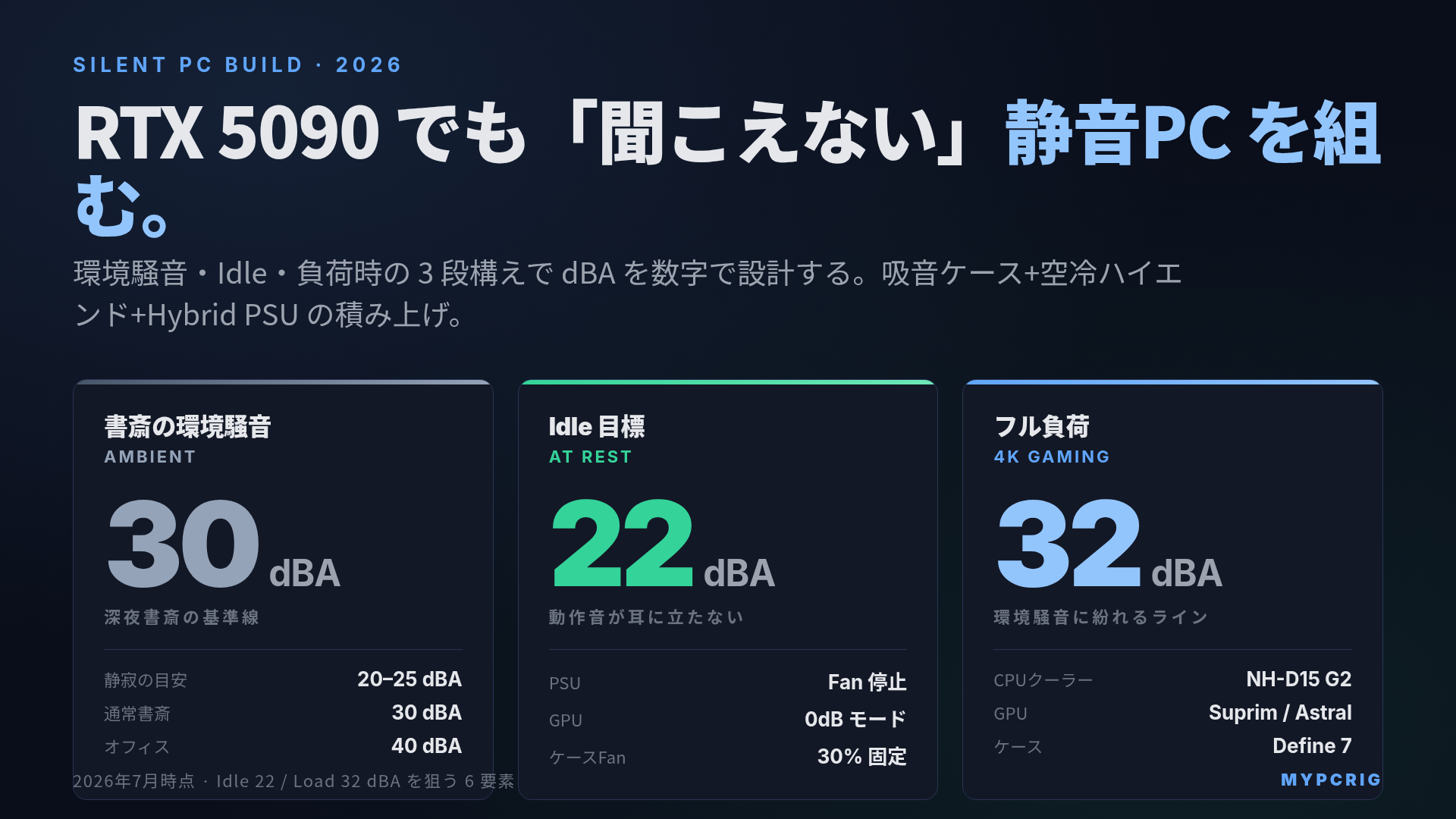 静音PC構築ガイド 2026:深夜作業・書斎・録音配信で聞こえないPCを組む部品選びとファン設計