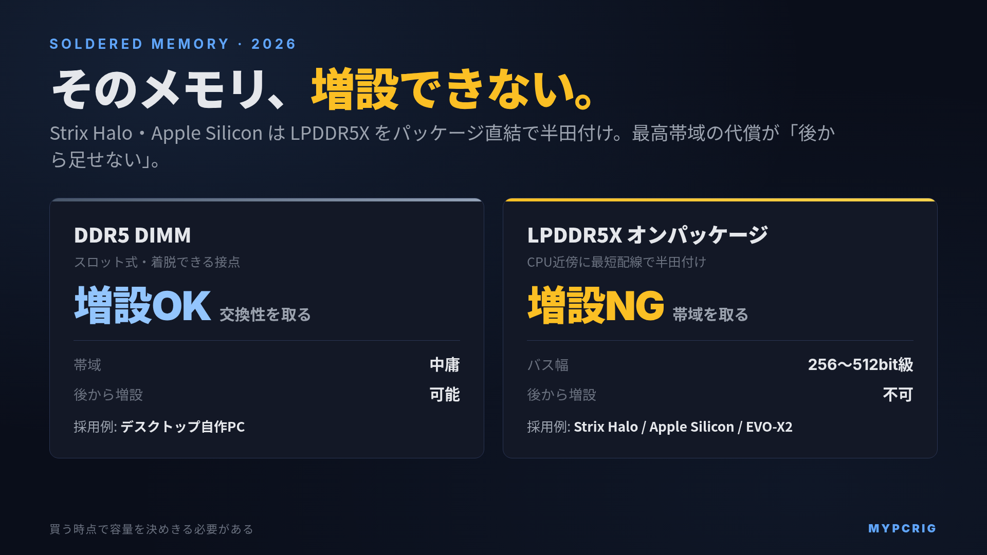 LPDDR5Xオンパッケージ半田付け vs DDR5 DIMM/SO-DIMM 2026:なぜ増設できないのか
