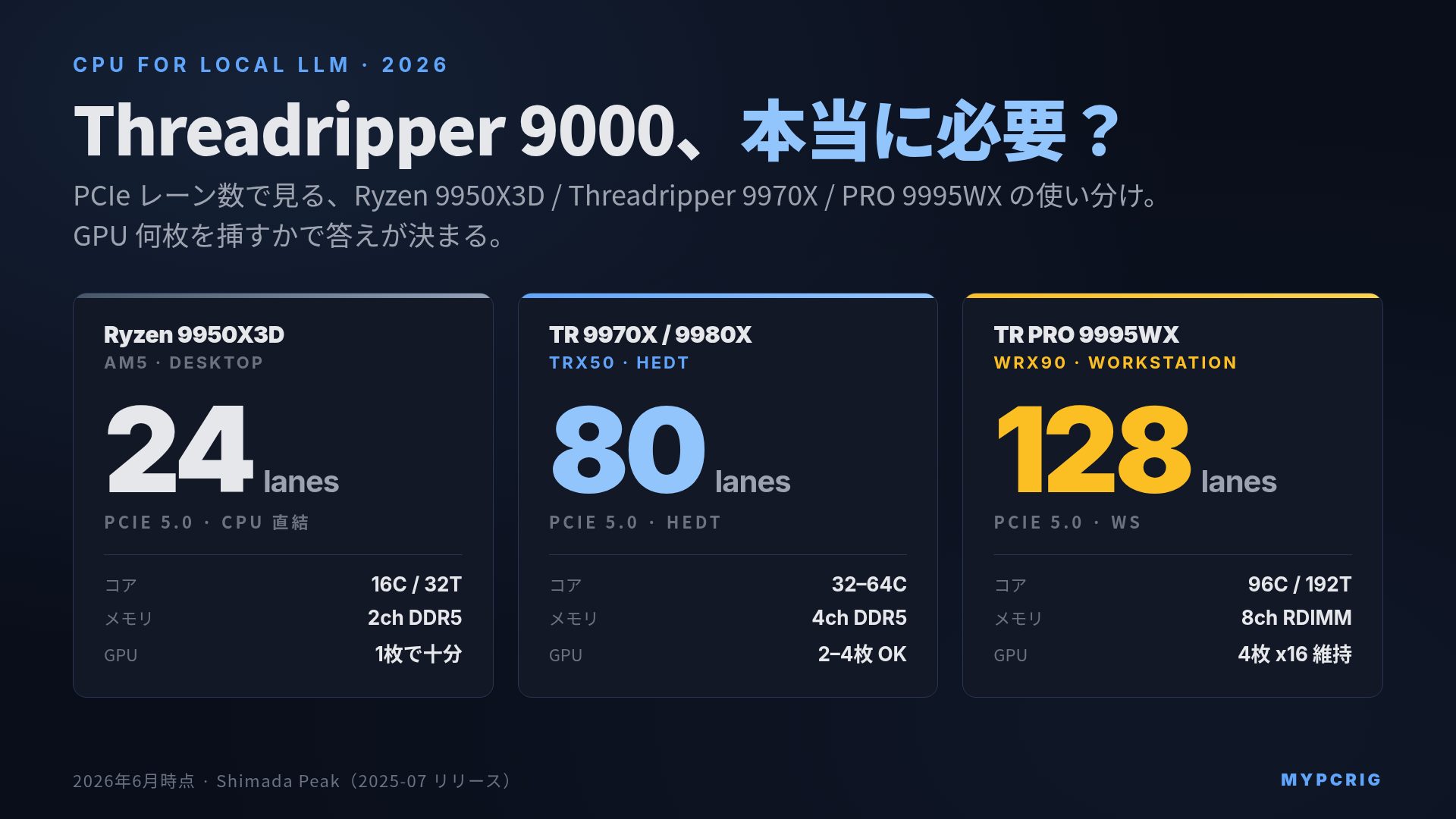Threadripper 9000（Zen 5）はローカルLLM・AI開発で買いか 2026：PCIe 80レーン・96コア PRO と Ryzen 9950X3D の使い分け