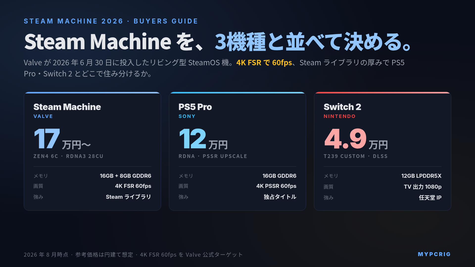 Valve Steam Machine 2026 選び方ガイド:Steam Machine / Steam Frame / Steam Controller の比較