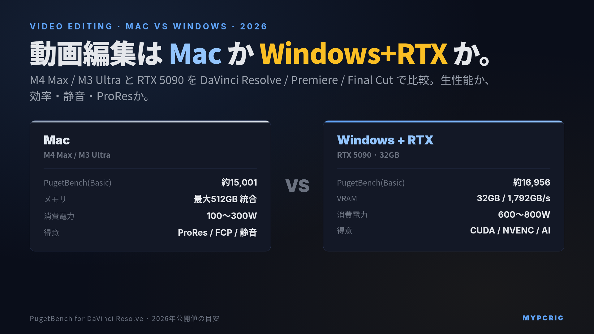 動画編集は Mac か Windows + RTX か 2026:M4 Max / M3 Ultra と RTX 5090 を DaVinci / Premiere / Final Cut で選ぶ