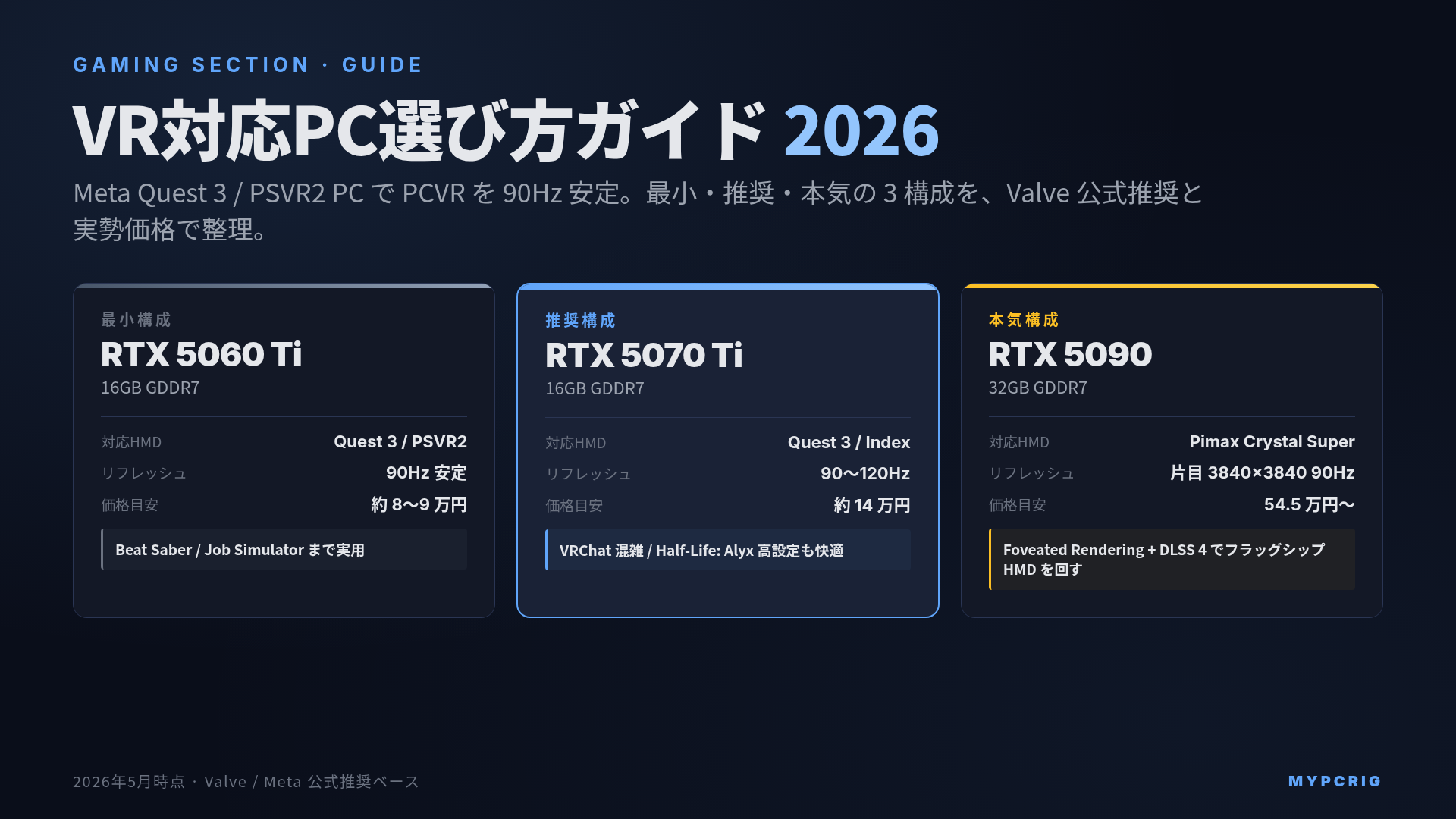 VR対応PC選び 2026:Quest 3 / PSVR2 PC を快適に動かす GPU 階段（5060 Ti 16GB → 5070 Ti → 5090）