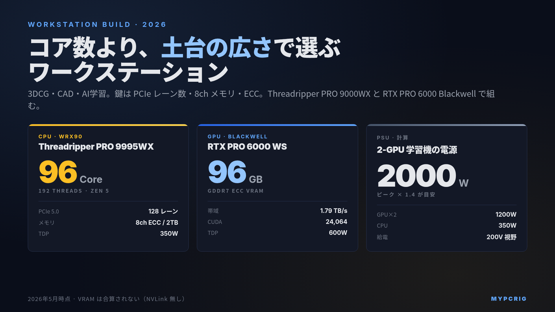 ワークステーションPC構築ガイド 2026：Threadripper PRO・ECC・マルチGPUの判断軸