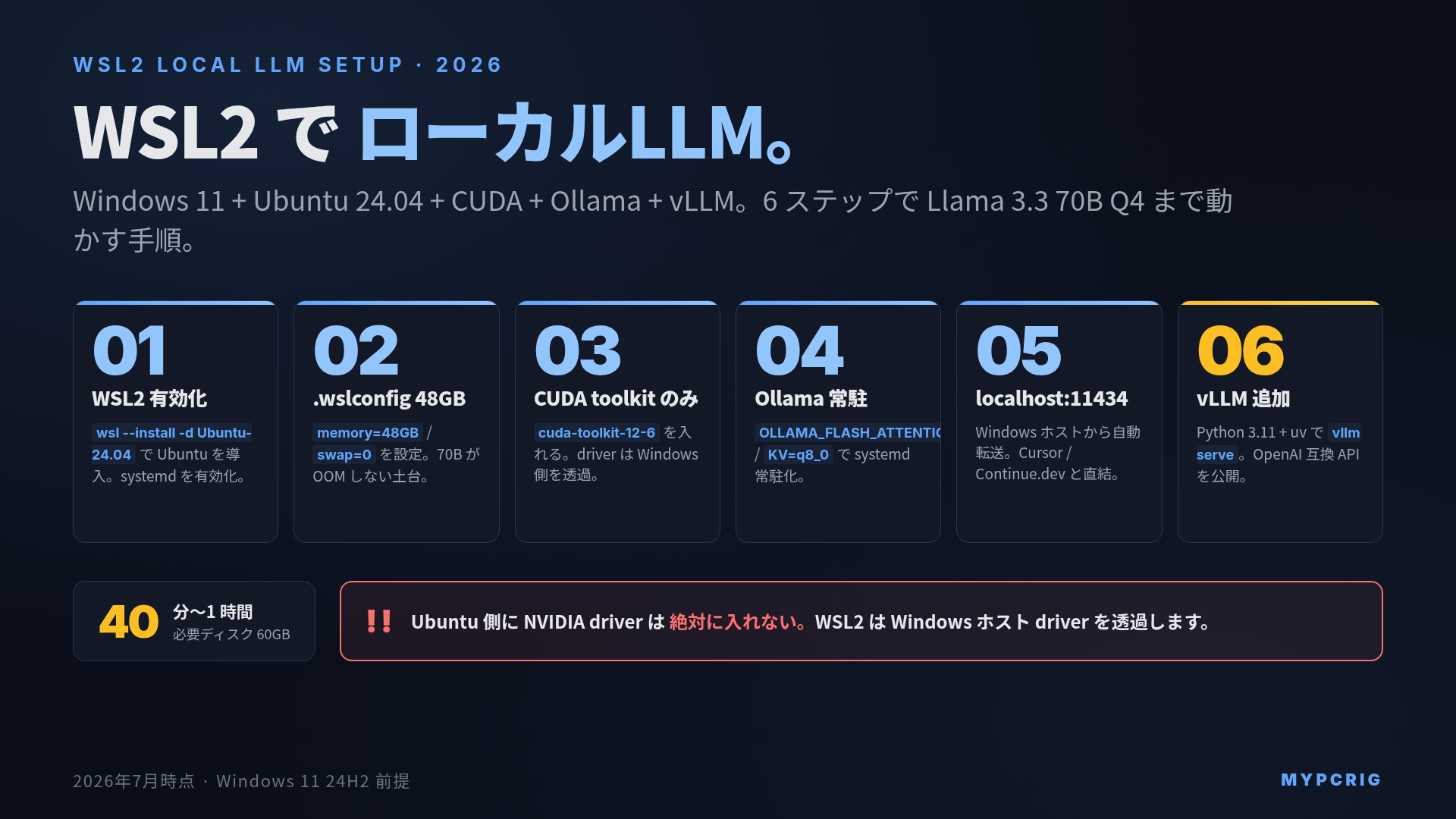 Windows 11 WSL2 でローカルLLM 完全セットアップ 2026:Ubuntu 24.04 + CUDA + Ollama + vLLM